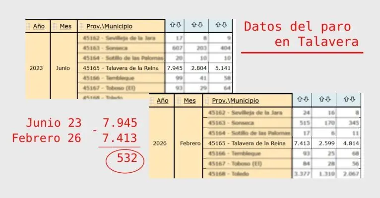 Datos paro