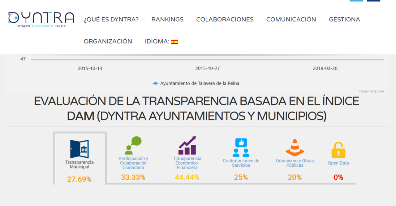Transparencia