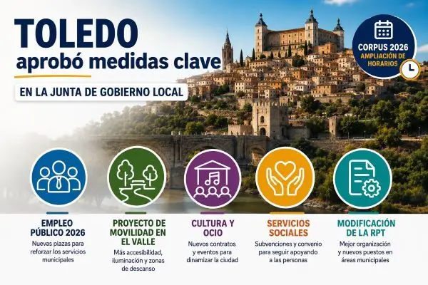 Junta de Gobierno Local Toledo. 6 de mayo