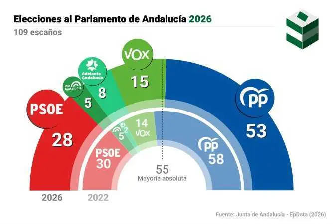 Grafico
