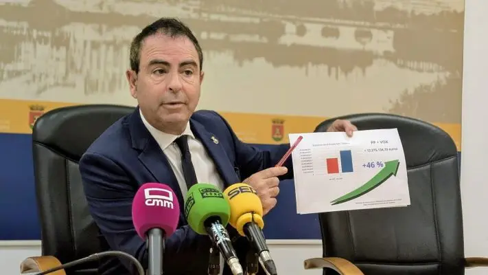 Presupuesto