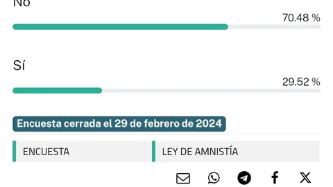 Resultados encuesta Ley de Amnistía