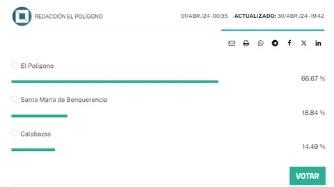 Resultados de la encuesta