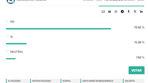 Resultados de la encuesta