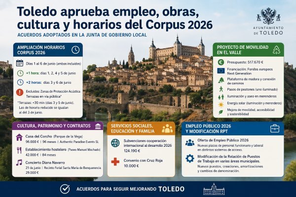 Junta de Gobierno local Toledo 6 de mayo