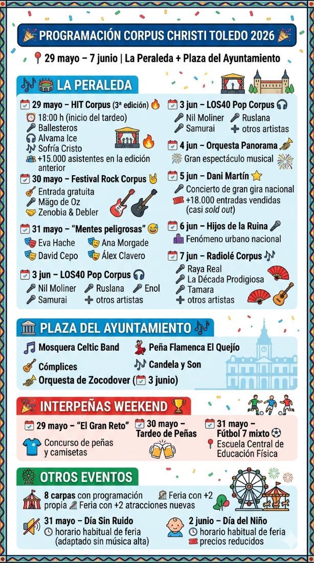 Programación Corpus Christi Toledo 2026..